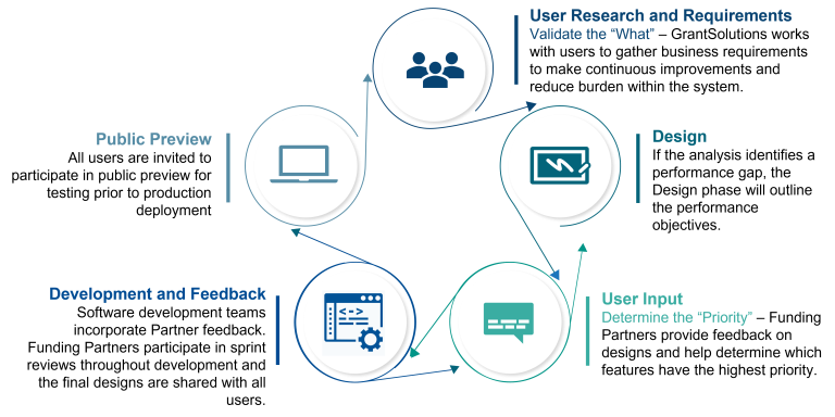 User-Engagement-768&#215;384