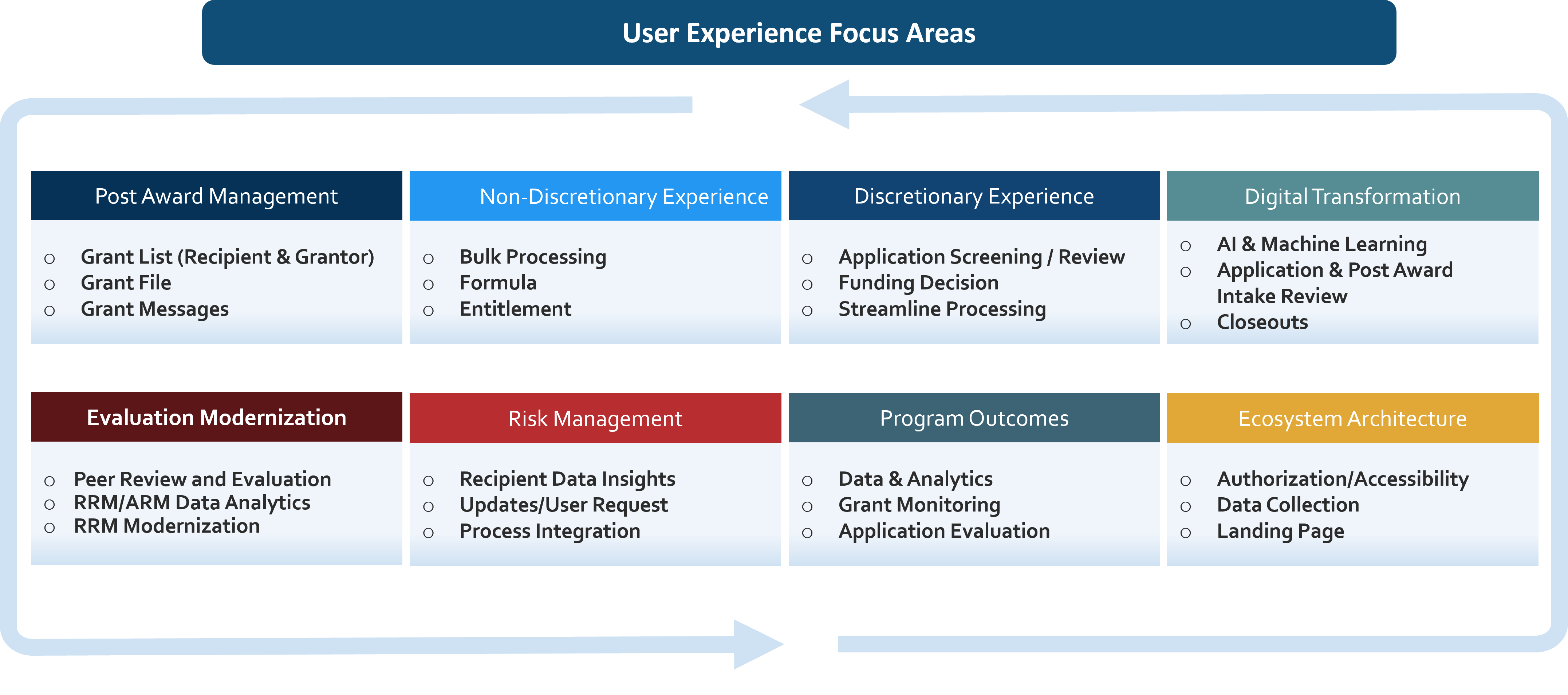 User-Expereince-Roadmap